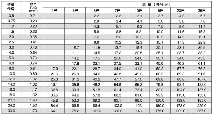 燃油喷嘴参数