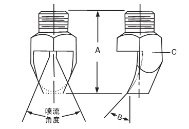 V形窄角喷嘴