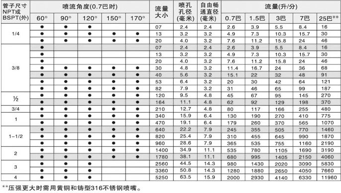 螺旋喷嘴.jpg